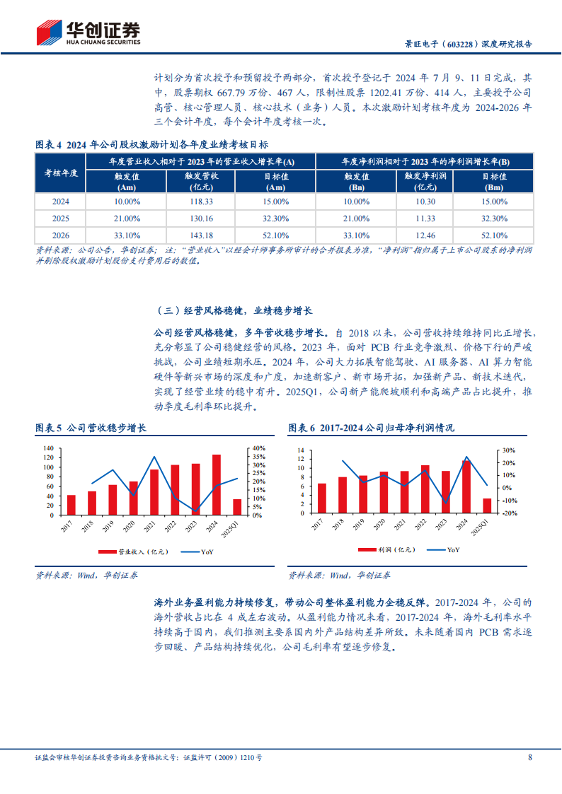 景旺电子研究报告：深度研究报告：AI和汽车双擎驱动，有望开启新一轮成长,景旺电子,AI,汽车,景旺电子,AI,汽车,第8张