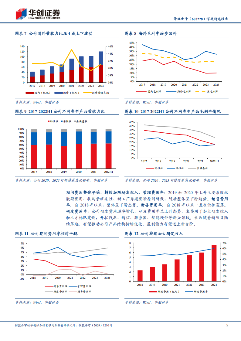 景旺电子研究报告：深度研究报告：AI和汽车双擎驱动，有望开启新一轮成长,景旺电子,AI,汽车,景旺电子,AI,汽车,第9张