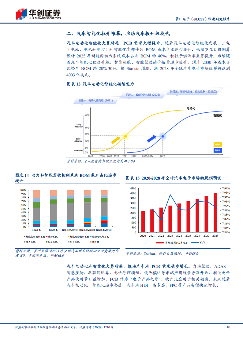 景旺电子研究报告：深度研究报告：AI和汽车双擎驱动，有望开启新一轮成长,景旺电子,AI,汽车,景旺电子,AI,汽车,第10张