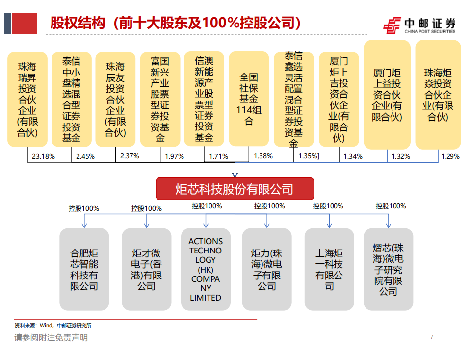 炬芯科技研究报告：炬力前行，用芯聆听,炬芯科技,芯片,炬芯科技,芯片,第7张