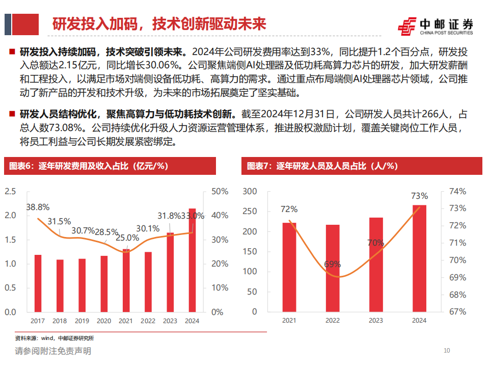 炬芯科技研究报告：炬力前行，用芯聆听,炬芯科技,芯片,炬芯科技,芯片,第10张