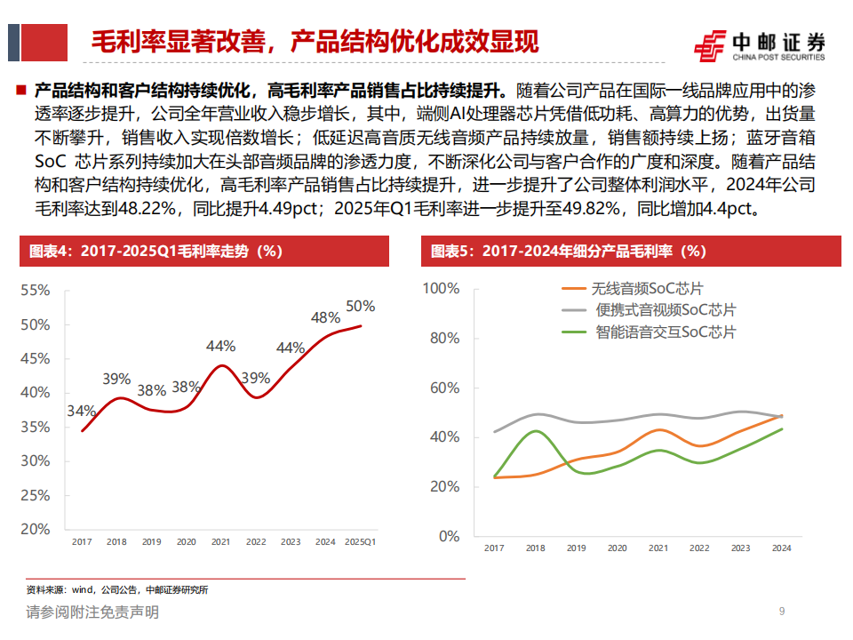 炬芯科技研究报告：炬力前行，用芯聆听,炬芯科技,芯片,炬芯科技,芯片,第9张