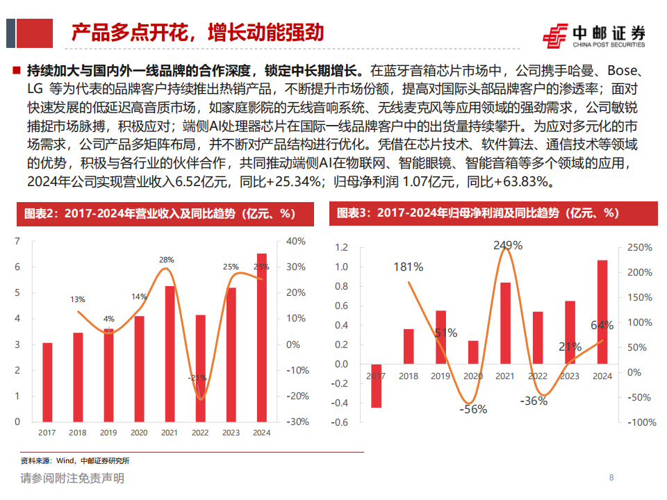 炬芯科技研究报告：炬力前行，用芯聆听,炬芯科技,芯片,炬芯科技,芯片,第8张