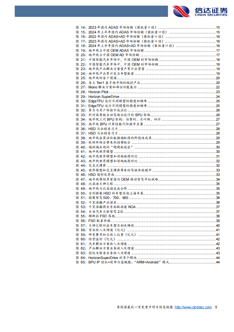 地平线机器人研究报告：智驾平权“最大公约数”，乘渗透率东风加速全域征程,地平线机器人,智驾平权,地平线机器人,智驾平权,第5张