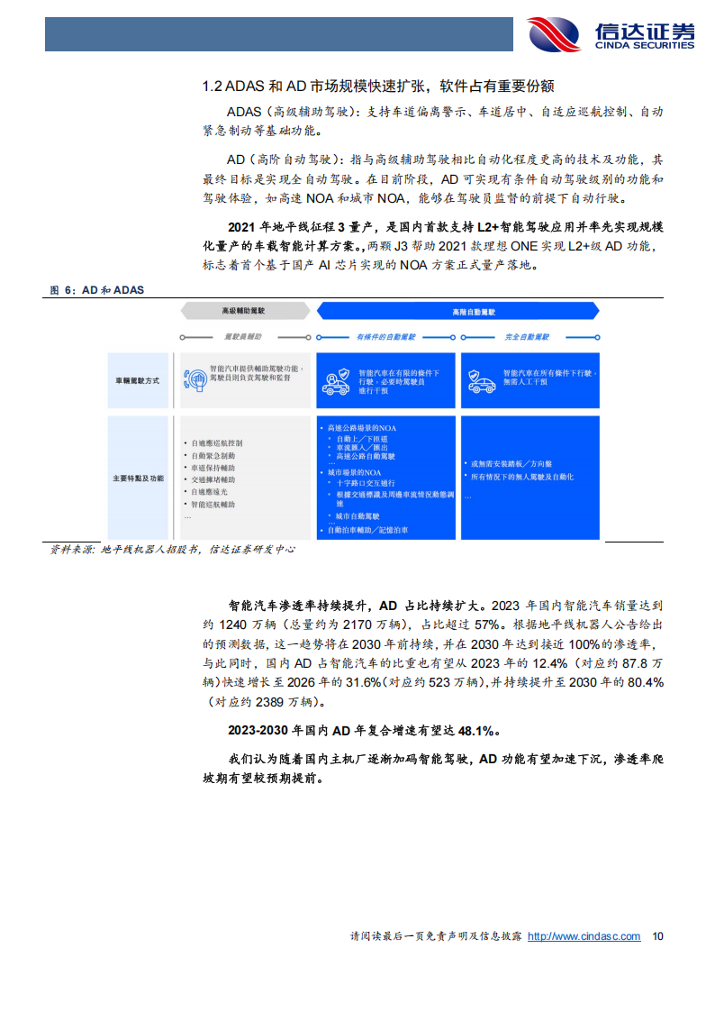 地平线机器人研究报告：智驾平权“最大公约数”，乘渗透率东风加速全域征程,地平线机器人,智驾平权,地平线机器人,智驾平权,第10张