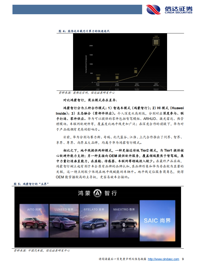 地平线机器人研究报告：智驾平权“最大公约数”，乘渗透率东风加速全域征程,地平线机器人,智驾平权,地平线机器人,智驾平权,第9张
