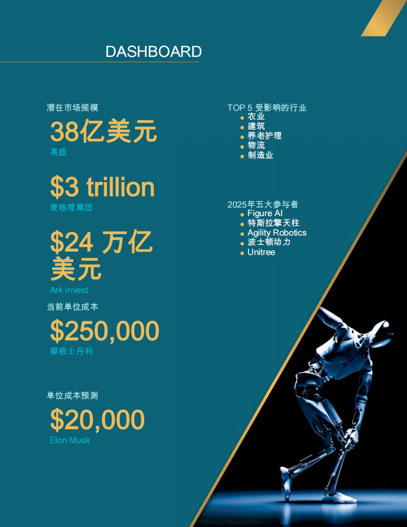 2025-2035年人形机器人发展趋势报告,人形机器人,人形机器人,第4张