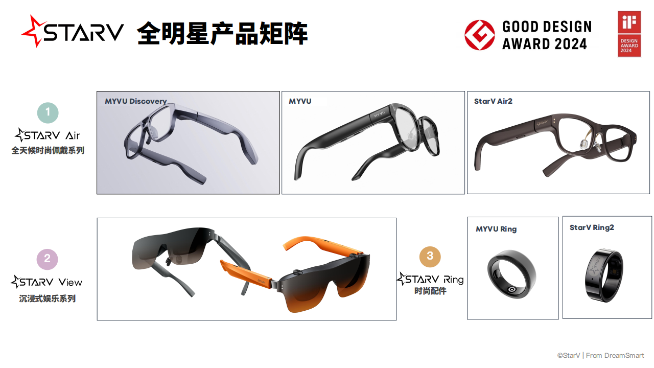 AI智能眼镜核心应用场景的实践及展望,AI智能眼镜,AI智能眼镜,第5张