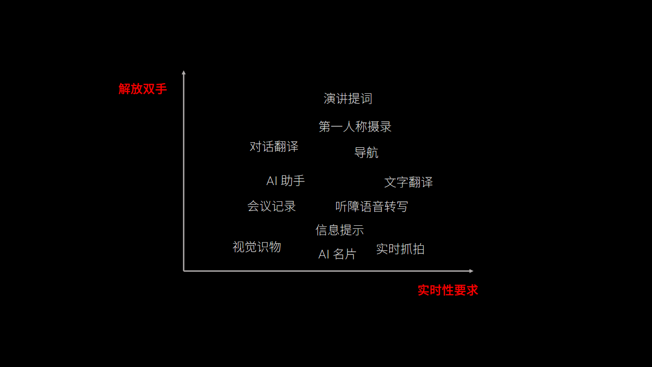 AI智能眼镜核心应用场景的实践及展望,AI智能眼镜,AI智能眼镜,第7张