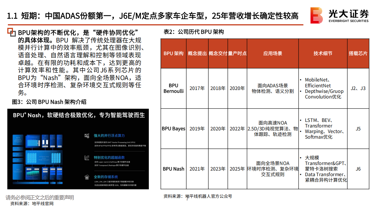 地平线机器人研究报告：J6EM站稳中阶智驾市场，HSD首发奇瑞星途打响高阶智驾第一枪,地平线机器人,J6EM,HSD,奇瑞,星途,高阶智驾,地平线机器人,J6EM,HSD,奇瑞,星途,高阶智驾,第7张