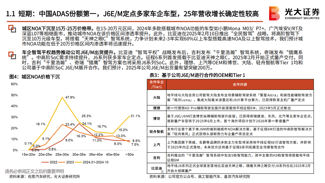 地平线机器人研究报告：J6EM站稳中阶智驾市场，HSD首发奇瑞星途打响高阶智驾第一枪,地平线机器人,J6EM,HSD,奇瑞,星途,高阶智驾,地平线机器人,J6EM,HSD,奇瑞,星途,高阶智驾,第8张