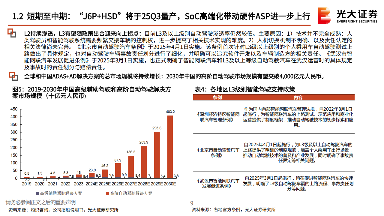 地平线机器人研究报告：J6EM站稳中阶智驾市场，HSD首发奇瑞星途打响高阶智驾第一枪,地平线机器人,J6EM,HSD,奇瑞,星途,高阶智驾,地平线机器人,J6EM,HSD,奇瑞,星途,高阶智驾,第9张