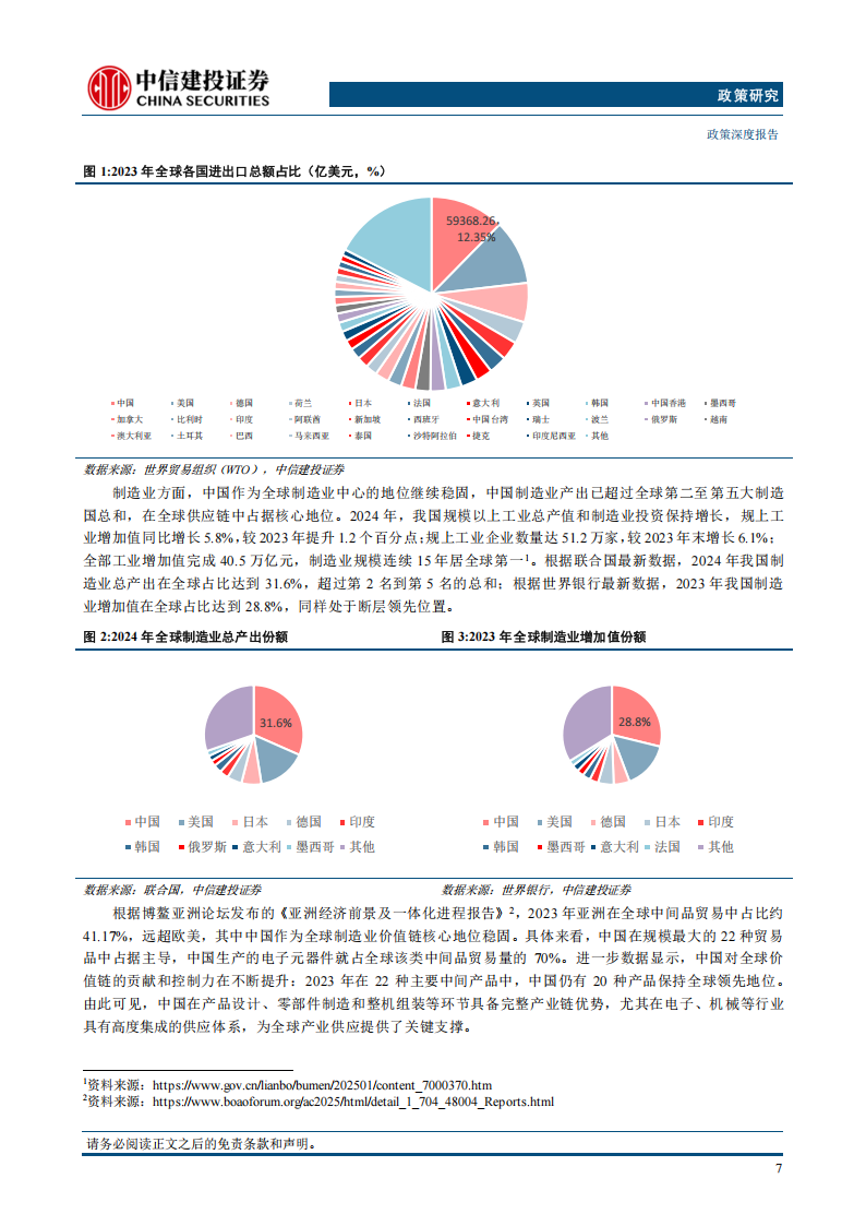 供应链行业专题报告：中国供应链发展全景视图与趋势展望,供应链,供应链,第10张