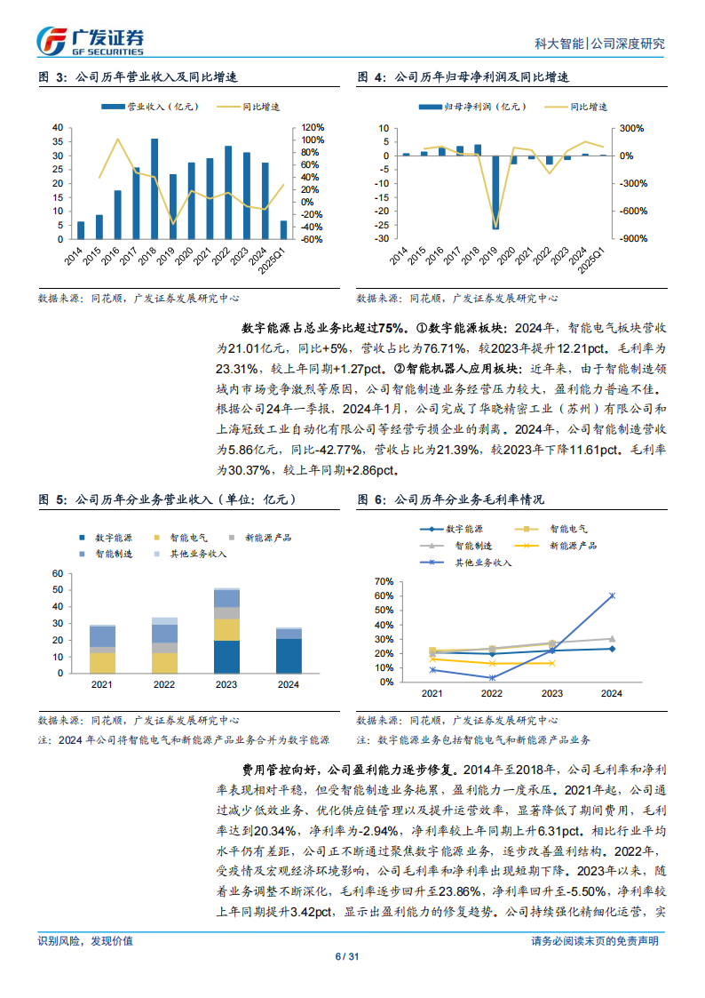 科大智能研究报告：战略聚焦数字能源，拓展智能机器人应用,科大智能,机器人,科大智能,机器人,第6张