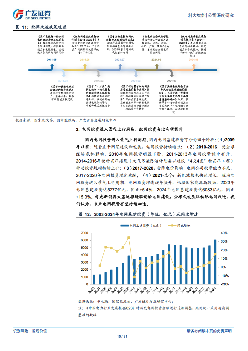 科大智能研究报告：战略聚焦数字能源，拓展智能机器人应用,科大智能,机器人,科大智能,机器人,第10张