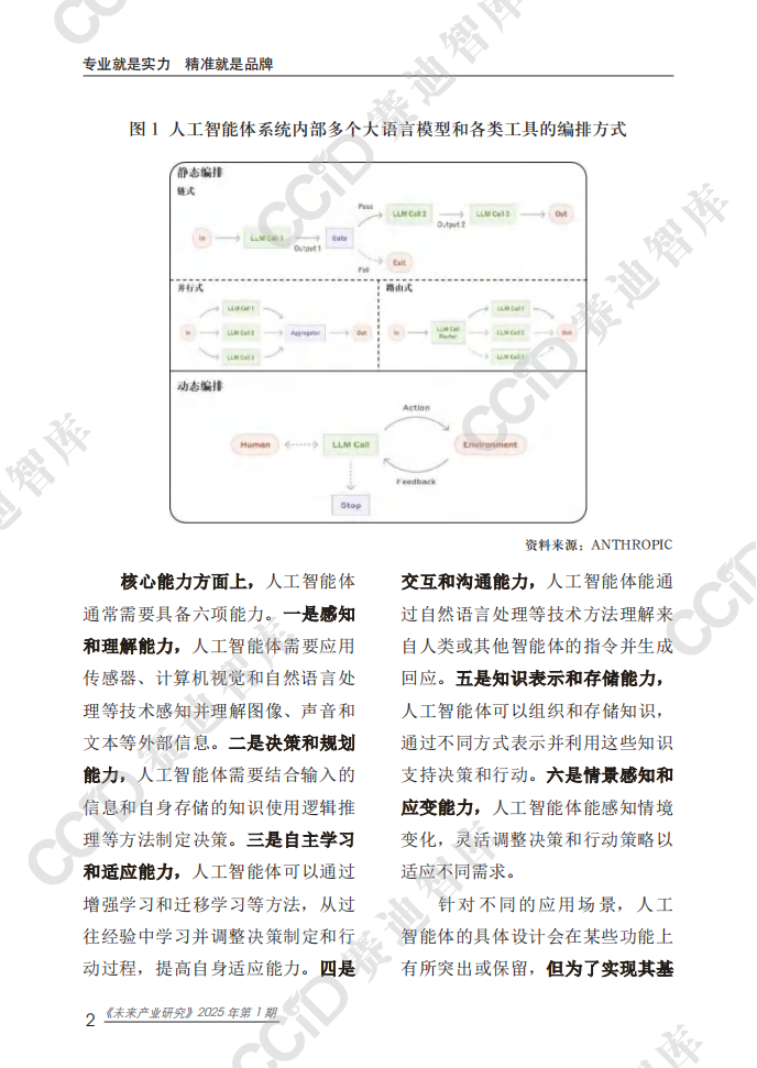 2025人工智能体（AI Agent）应用现状挑战及建议研究报告,智能体,AI,Agent,智能体,AI Agent,第7张