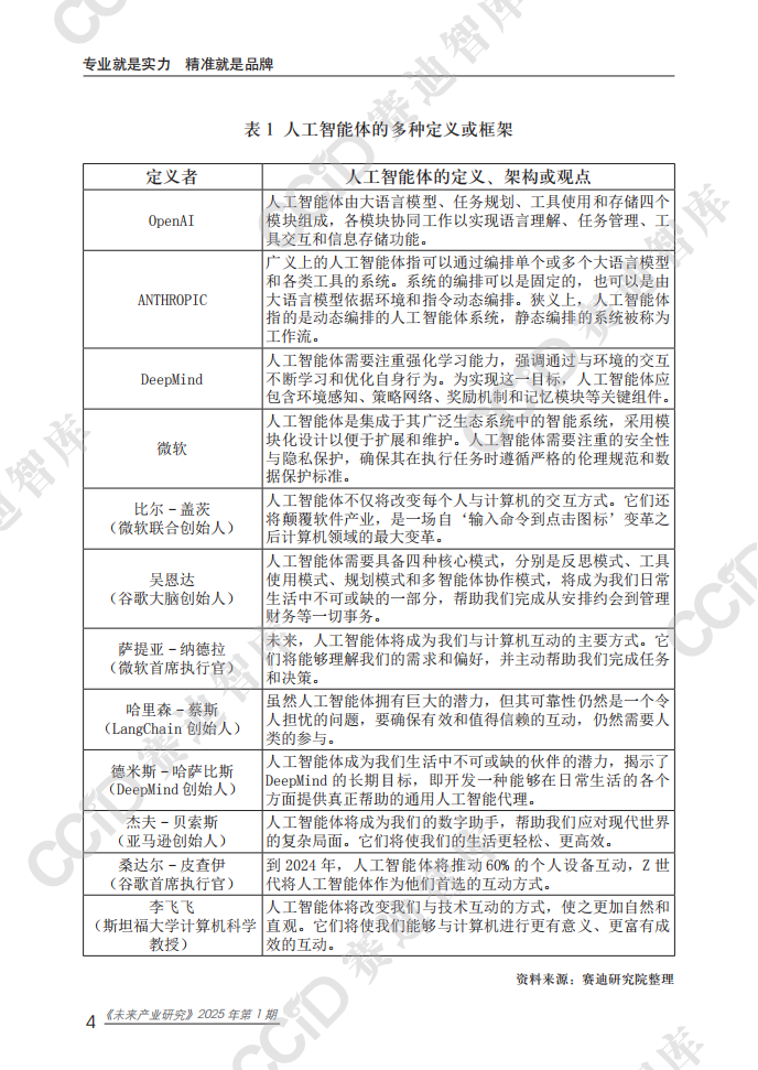 2025人工智能体（AI Agent）应用现状挑战及建议研究报告,智能体,AI,Agent,智能体,AI Agent,第9张