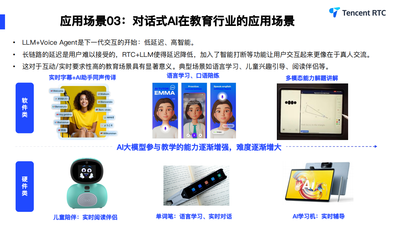 AI+RTC：如何用实时音视频技术创造AI实时对话自然交互,AI,RTC,实时音视频技术,AI,RTC,实时音视频技术,第9张