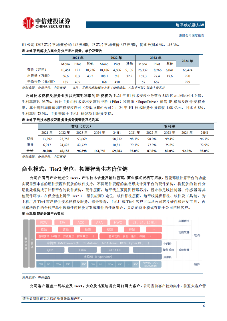 地平线机器人研究报告：软硬一体，向高而行，开启智驾新征程,地平线机器人,地平线机器人,第9张