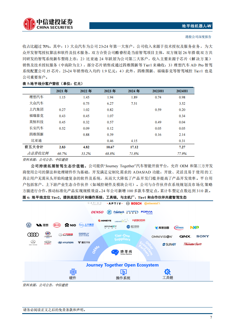 地平线机器人研究报告：软硬一体，向高而行，开启智驾新征程,地平线机器人,地平线机器人,第10张