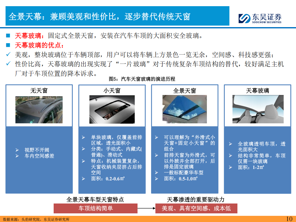 福耀玻璃研究报告：汽车玻璃在智能化浪潮下的新机遇,福耀玻璃,汽车玻璃,智能化,福耀玻璃,汽车玻璃,智能化,第10张