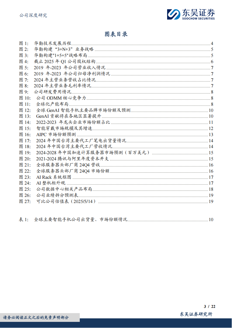 华勤技术研究报告：智能产品平台龙头，AI驱动数据中心+消费电子双重成长,华勤技术,AI,华勤技术,AI,第3张