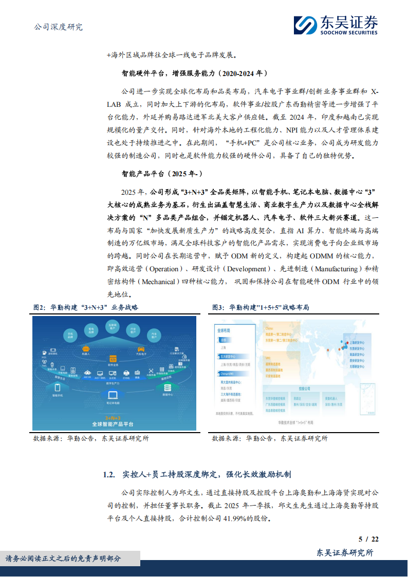 华勤技术研究报告：智能产品平台龙头，AI驱动数据中心+消费电子双重成长,华勤技术,AI,华勤技术,AI,第5张