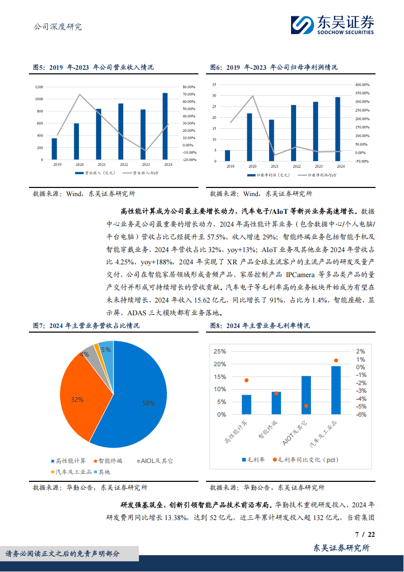 华勤技术研究报告：智能产品平台龙头，AI驱动数据中心+消费电子双重成长,华勤技术,AI,华勤技术,AI,第7张