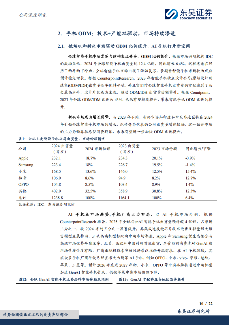 华勤技术研究报告：智能产品平台龙头，AI驱动数据中心+消费电子双重成长,华勤技术,AI,华勤技术,AI,第10张