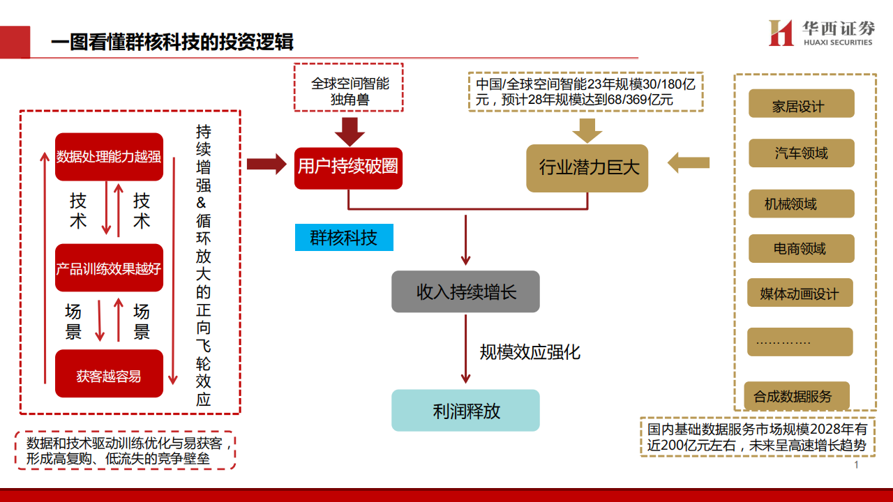 空间智能服务行业分析：群核科技，一文看懂全球空间智能独角兽,空间智能,空间智能,第2张