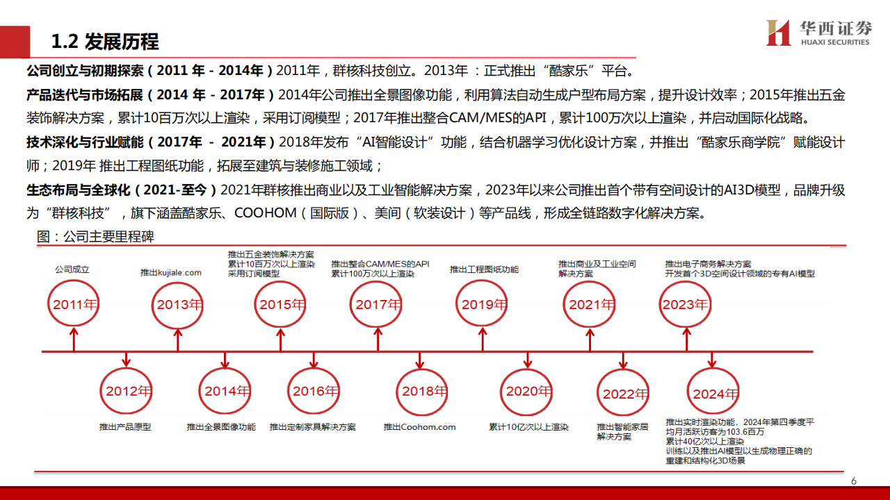 空间智能服务行业分析：群核科技，一文看懂全球空间智能独角兽,空间智能,空间智能,第7张