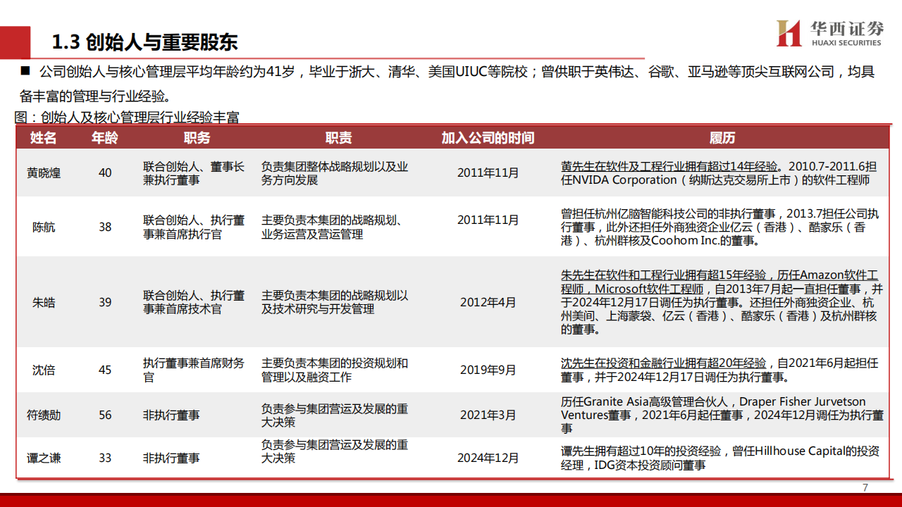 空间智能服务行业分析：群核科技，一文看懂全球空间智能独角兽,空间智能,空间智能,第8张
