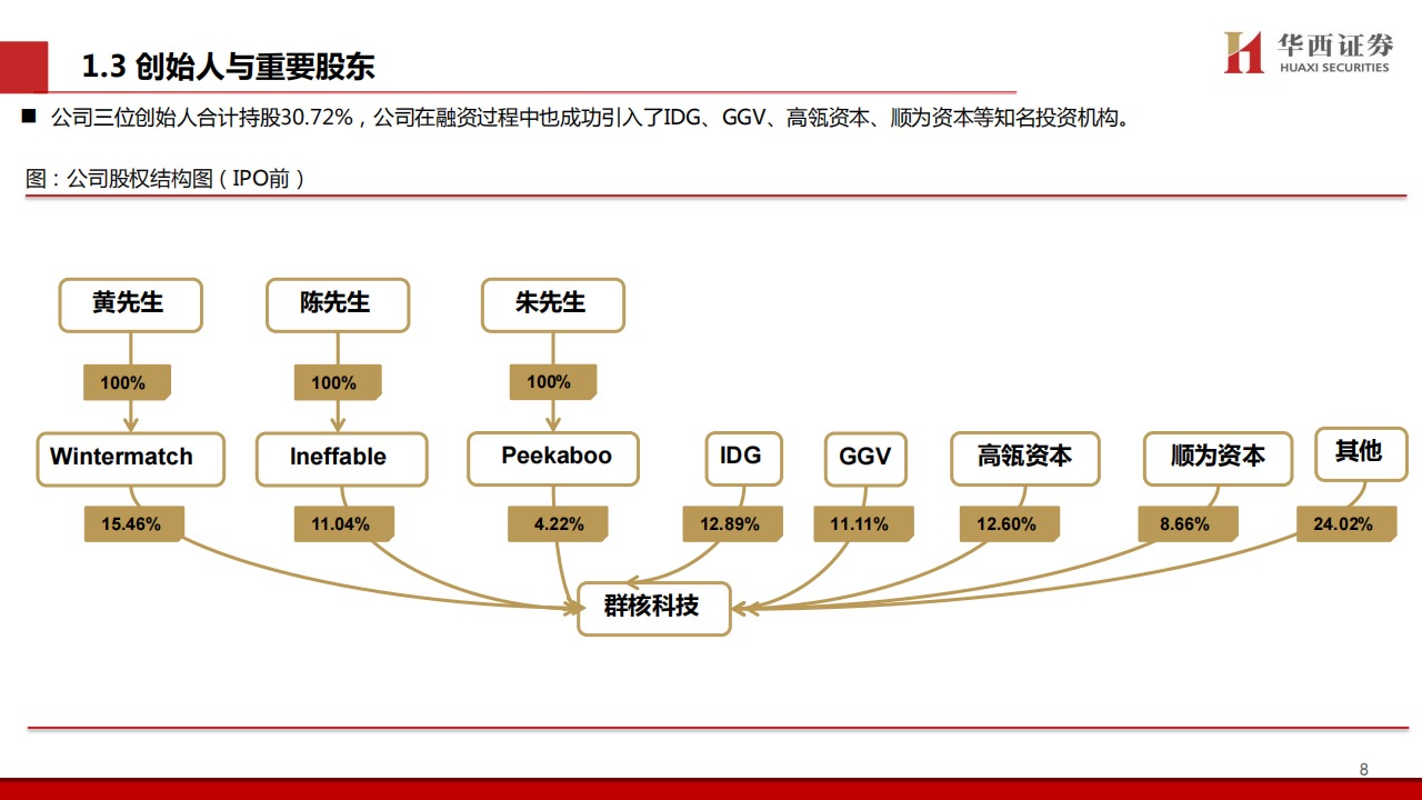 空间智能服务行业分析：群核科技，一文看懂全球空间智能独角兽,空间智能,空间智能,第9张