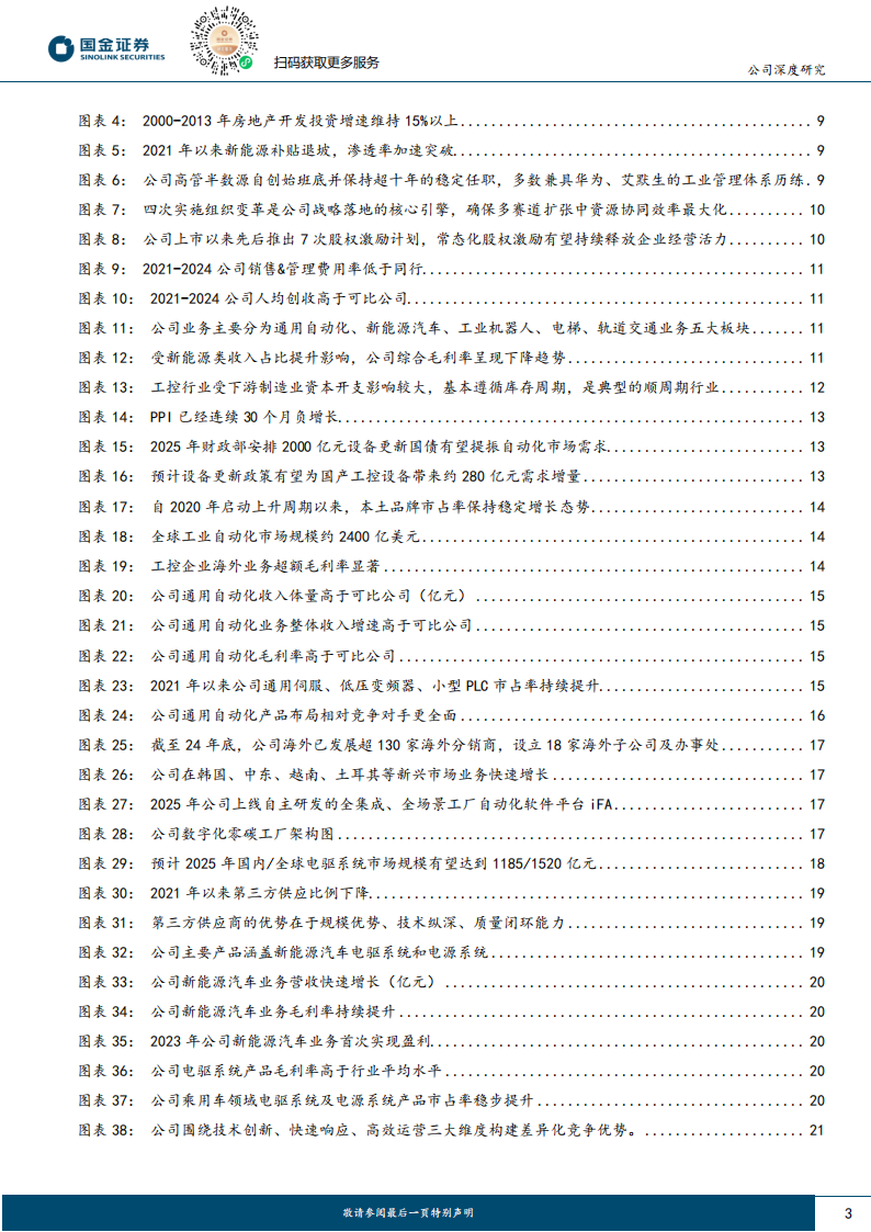 汇川技术研究报告：工控&电梯筑基、电车贡献弹性，机器人构建远期空间,汇川技术,机器人,汇川技术,机器人,第3张