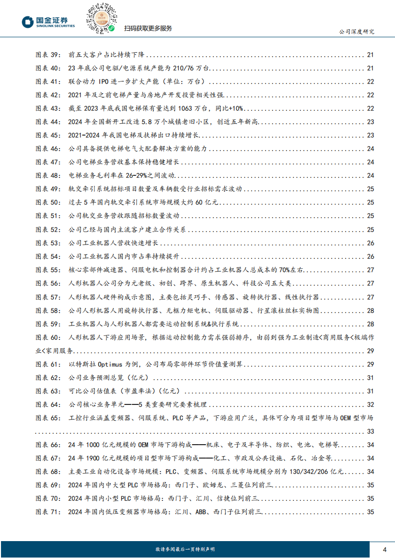 汇川技术研究报告：工控&电梯筑基、电车贡献弹性，机器人构建远期空间,汇川技术,机器人,汇川技术,机器人,第4张
