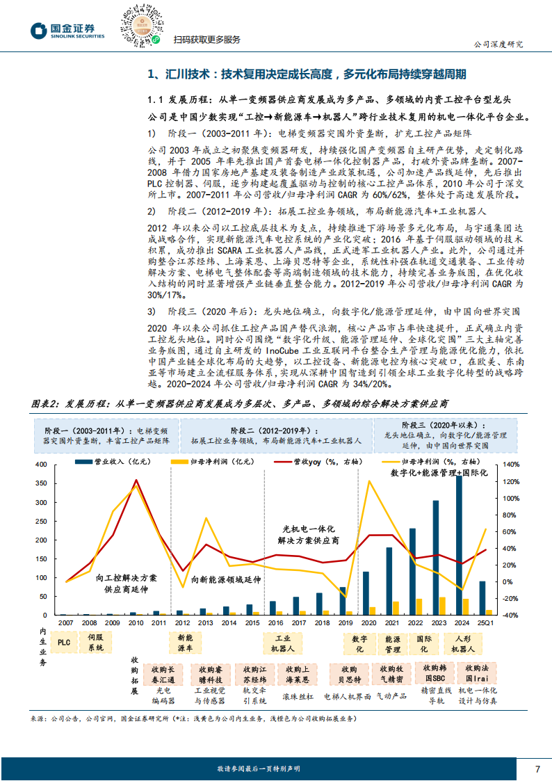 汇川技术研究报告：工控&电梯筑基、电车贡献弹性，机器人构建远期空间,汇川技术,机器人,汇川技术,机器人,第7张