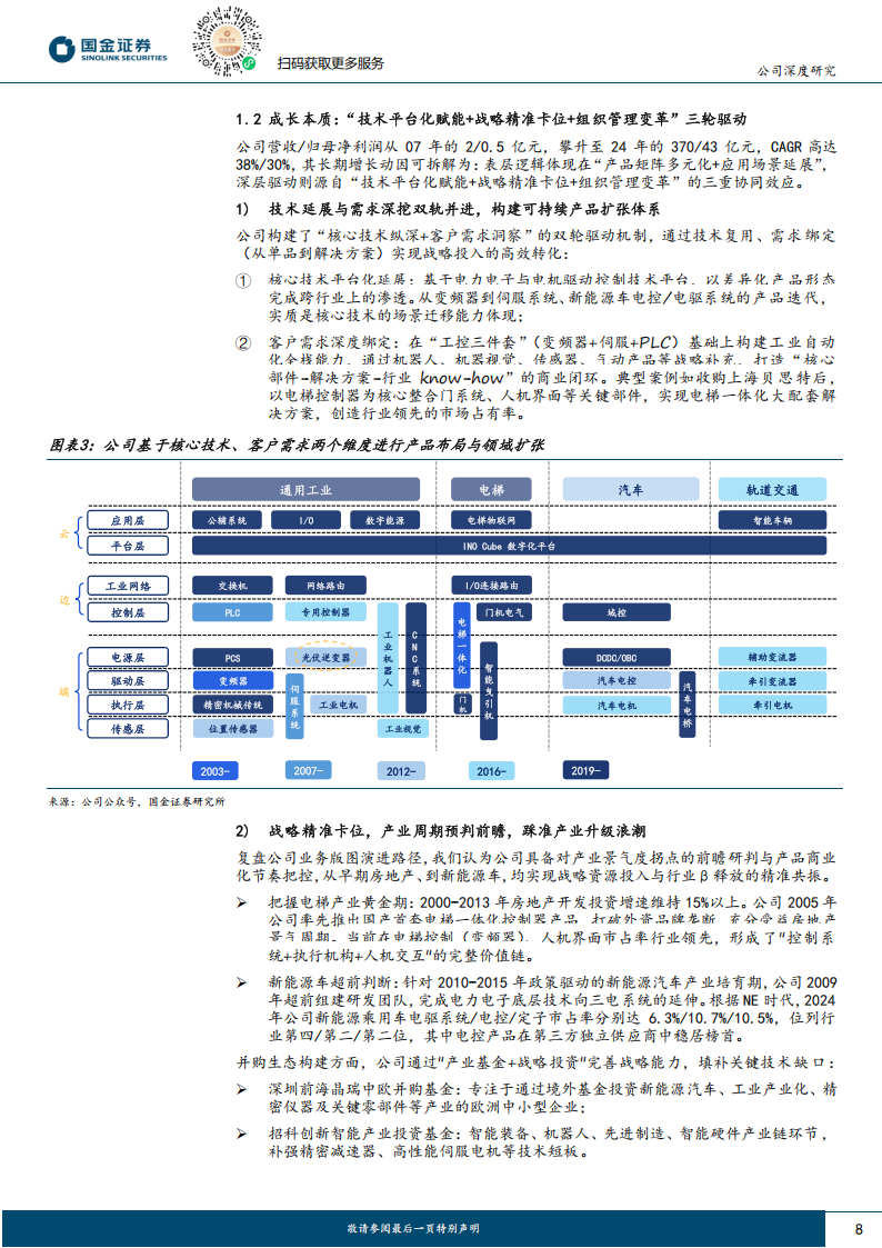 汇川技术研究报告：工控&电梯筑基、电车贡献弹性，机器人构建远期空间,汇川技术,机器人,汇川技术,机器人,第8张