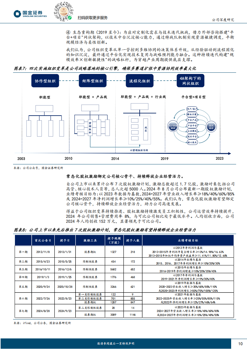 汇川技术研究报告：工控&电梯筑基、电车贡献弹性，机器人构建远期空间,汇川技术,机器人,汇川技术,机器人,第10张