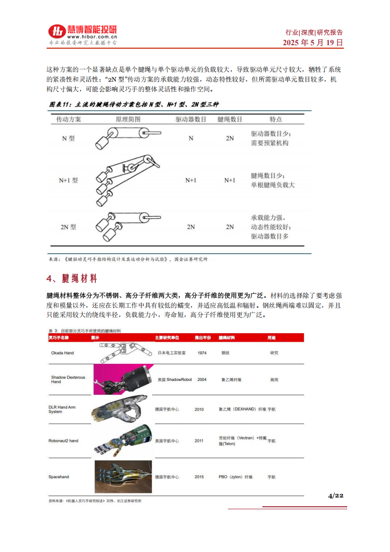 机器人腱绳行业深度分析：市场空间、发展趋势、产业链及相关公司深度梳理,机器人,机器人,第4张