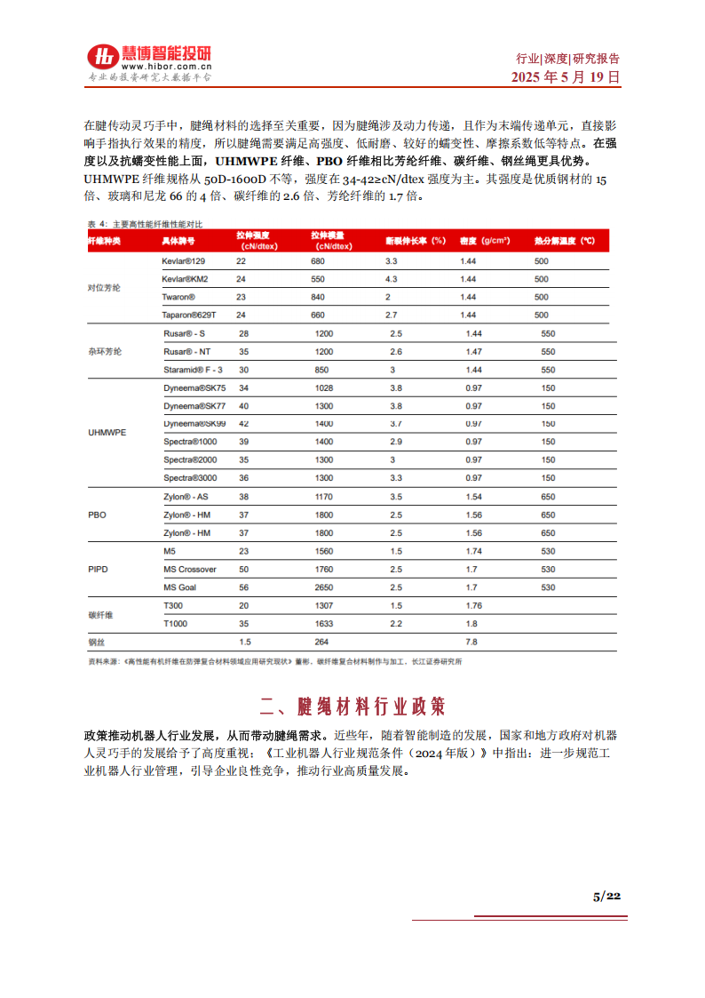 机器人腱绳行业深度分析：市场空间、发展趋势、产业链及相关公司深度梳理,机器人,机器人,第5张