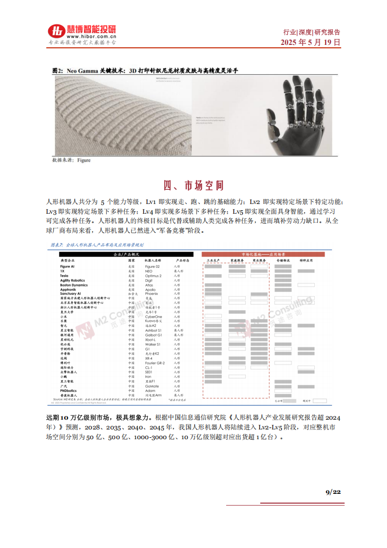 机器人腱绳行业深度分析：市场空间、发展趋势、产业链及相关公司深度梳理,机器人,机器人,第9张