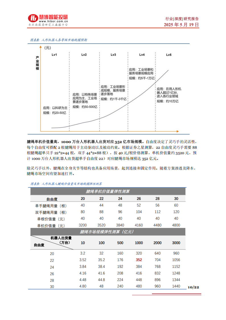 机器人腱绳行业深度分析：市场空间、发展趋势、产业链及相关公司深度梳理,机器人,机器人,第10张