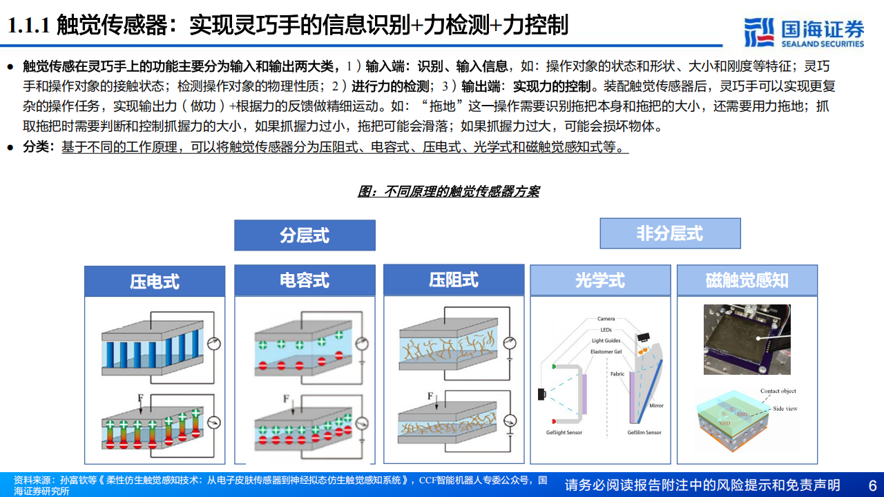 灵巧手行业专题系列报告：传感器，从第一性原理出发，灵巧手如何获得多模态“感觉”,灵巧手,传感器,第一性原理,多模态,灵巧手,传感器,第一性原理,多模态,第6张