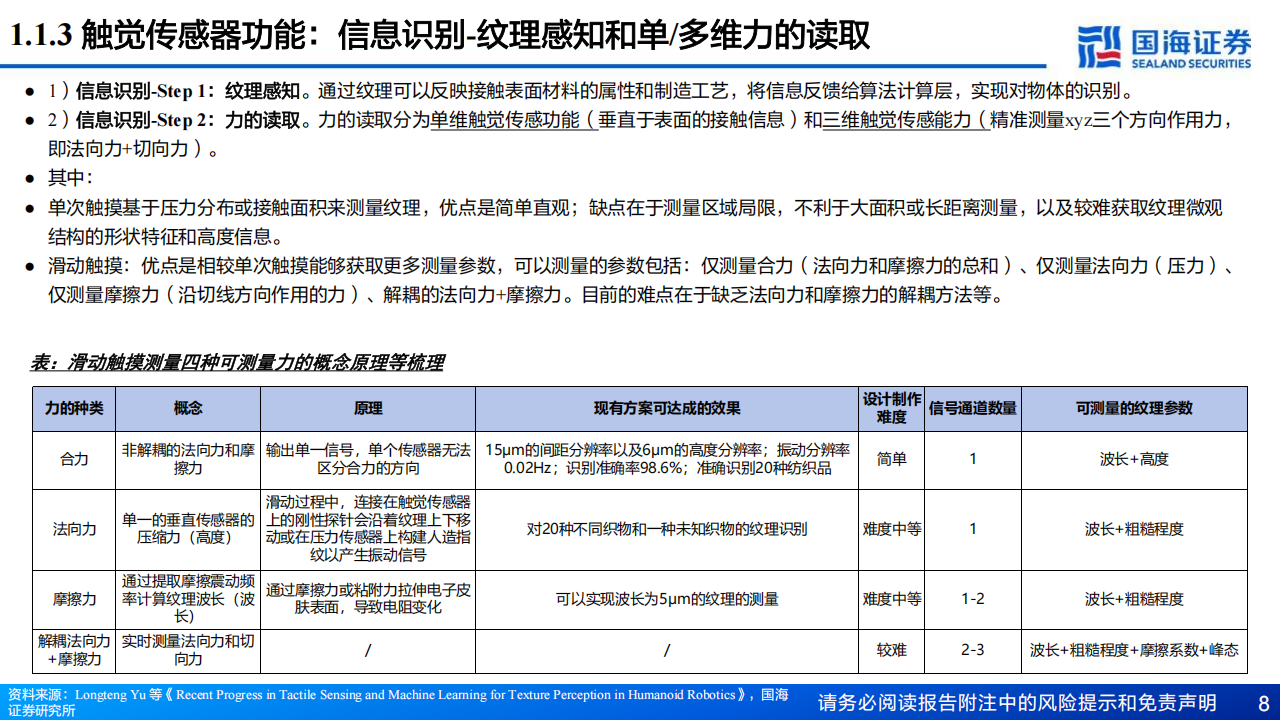 灵巧手行业专题系列报告：传感器，从第一性原理出发，灵巧手如何获得多模态“感觉”,灵巧手,传感器,第一性原理,多模态,灵巧手,传感器,第一性原理,多模态,第8张