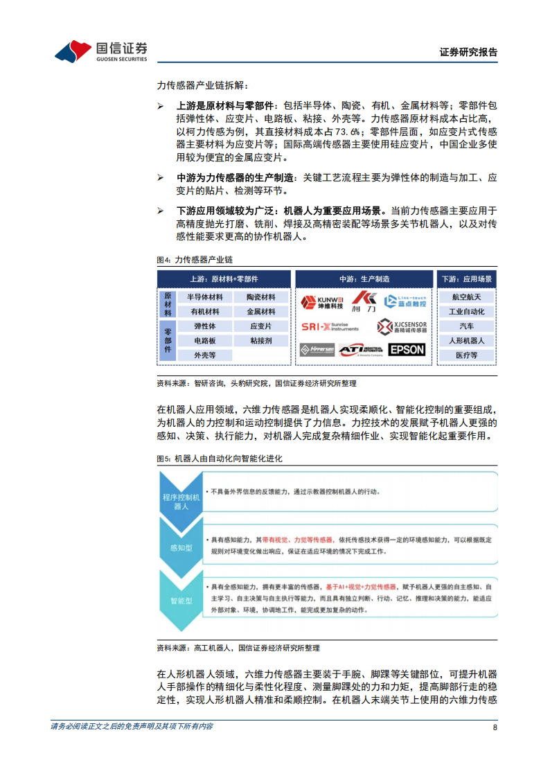 六维力传感器行业分析：高价值和高壁垒的力控核心部件，国产供应商持续发力,六维力传感器,国产,供应商,六维力传感器,国产,供应商,第8张