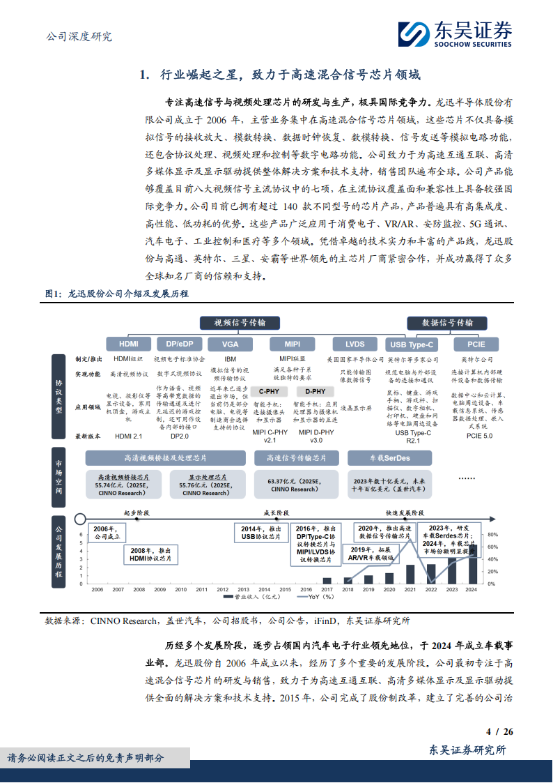 龙迅股份研究报告：专注高速混合信号芯片，25年把握ARVR+智驾双重机遇,龙迅股份,高速混合信号芯片,AR,VR,智驾,龙迅股份,高速混合信号芯片,AR,VR,智驾,第4张
