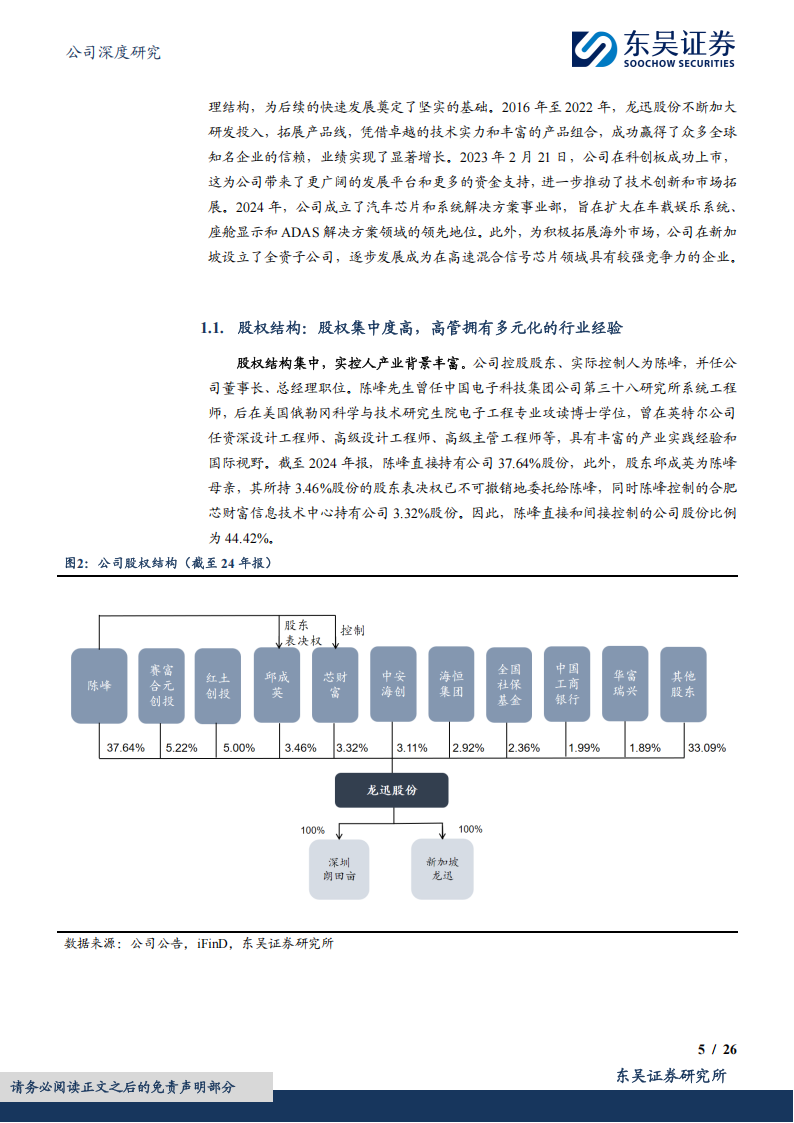 龙迅股份研究报告：专注高速混合信号芯片，25年把握ARVR+智驾双重机遇,龙迅股份,高速混合信号芯片,AR,VR,智驾,龙迅股份,高速混合信号芯片,AR,VR,智驾,第5张