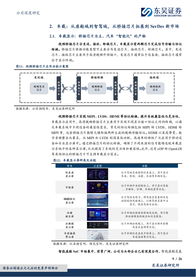 龙迅股份研究报告：专注高速混合信号芯片，25年把握ARVR+智驾双重机遇,龙迅股份,高速混合信号芯片,AR,VR,智驾,龙迅股份,高速混合信号芯片,AR,VR,智驾,第9张