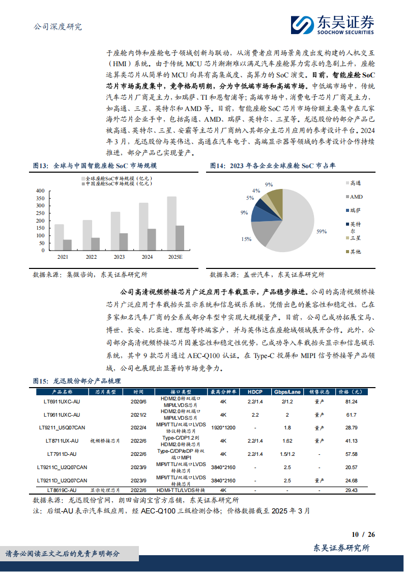 龙迅股份研究报告：专注高速混合信号芯片，25年把握ARVR+智驾双重机遇,龙迅股份,高速混合信号芯片,AR,VR,智驾,龙迅股份,高速混合信号芯片,AR,VR,智驾,第10张