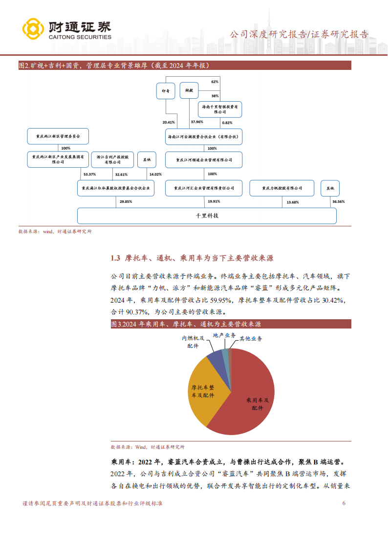 千里科技研究报告：老树新花，千里马拥抱“AI+车”新启程,千里科技,AI,千里科技,AI,第6张